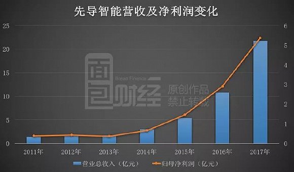 先导智能最新动态深度解读，今日消息一览