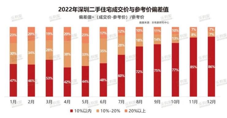 深圳二手房价最新消息及市场走势分析与预测