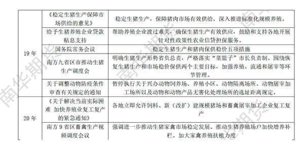 全国母猪存栏最新数据报告分析