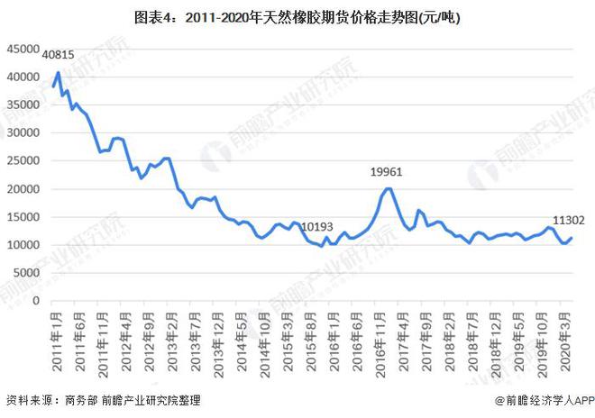 天然橡胶期货最新动态，市场动态及影响因素深度解析