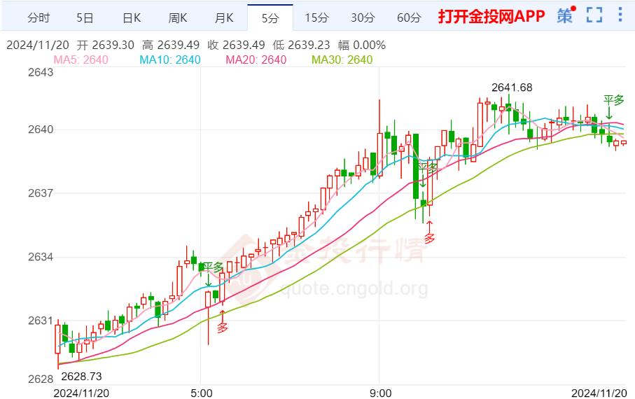 最新黄金走势解析与展望