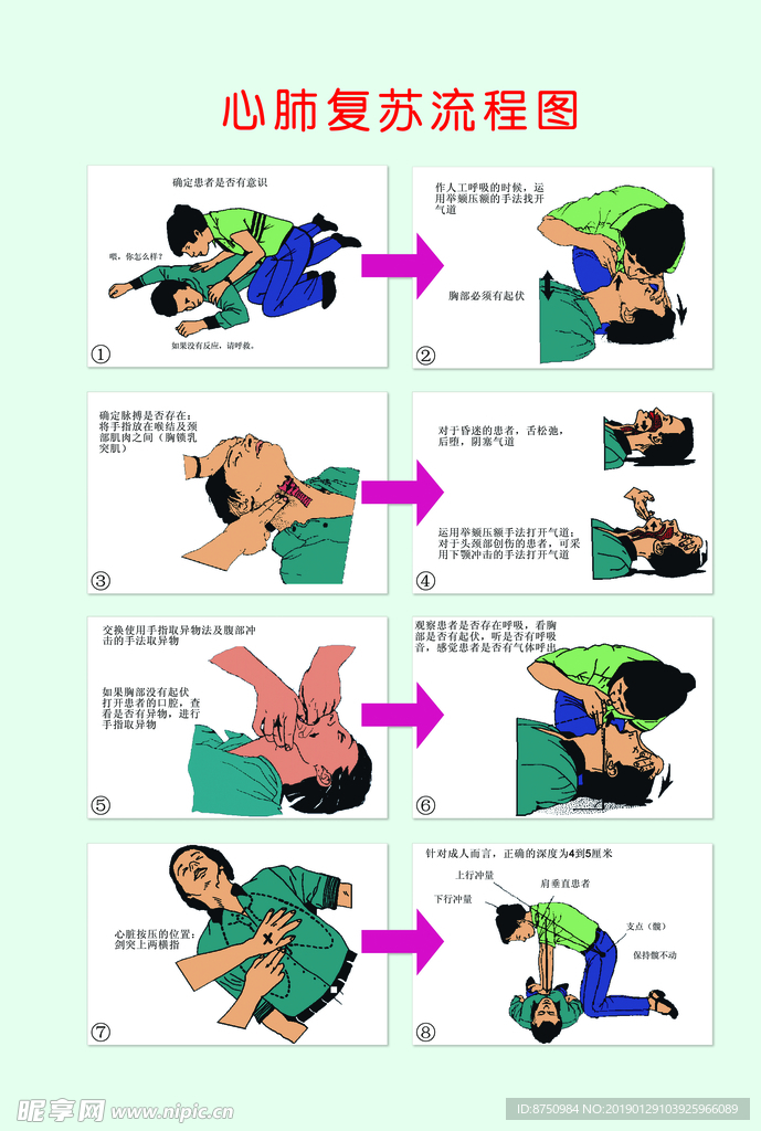 最新心肺复苏步骤指南详解