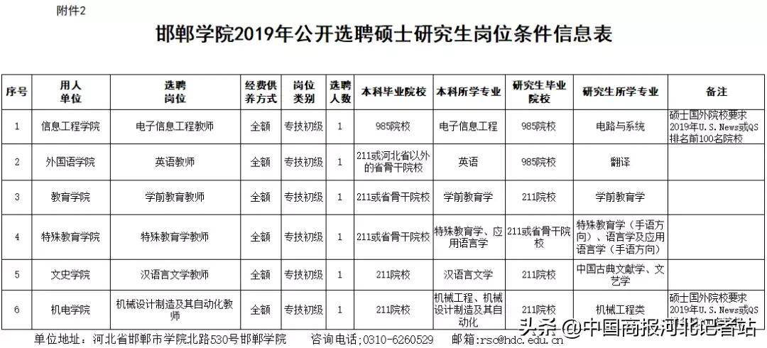 邯郸人才网最新招聘动态，职场黄金机会来临