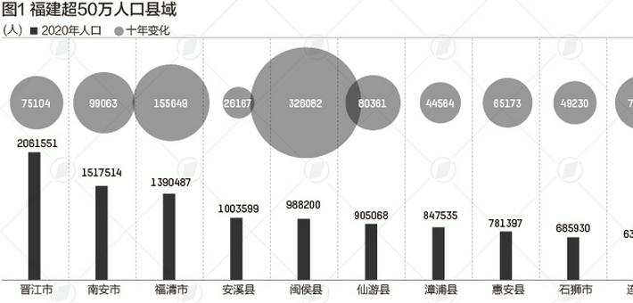 福建最新人口概况概览