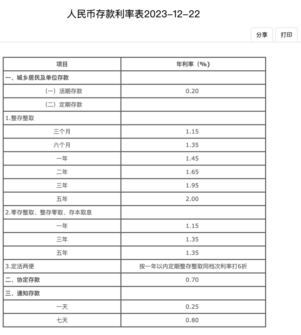 银行最新存款利息解析，影响及如何利用策略揭秘