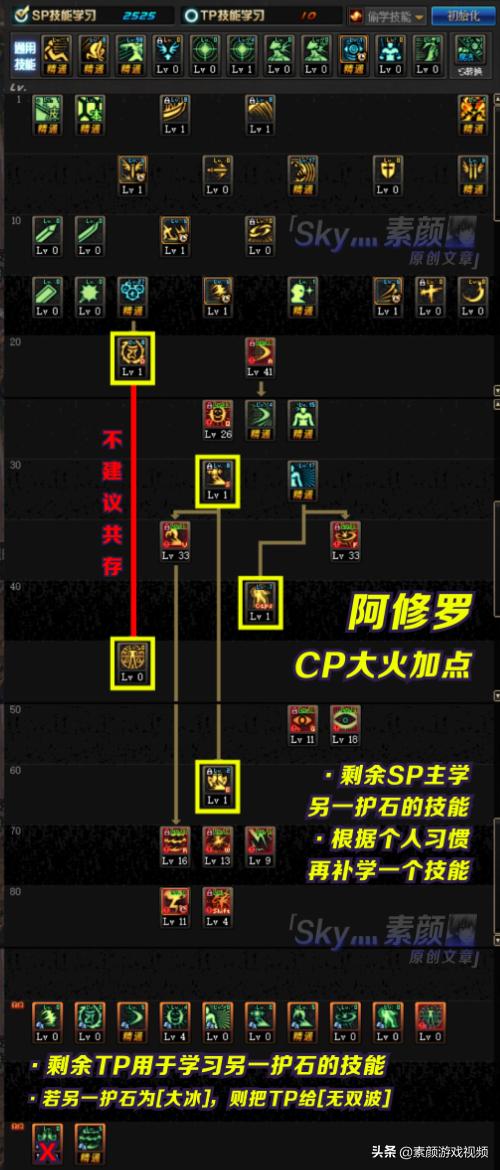 阿修罗90级最新加点攻略大全