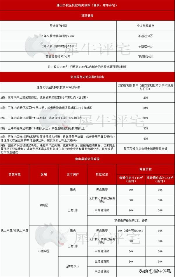 珠海最新购房限购政策解读与分析