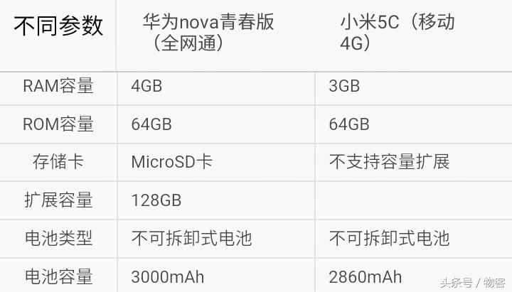 小米5C最新版，科技与美学的极致融合