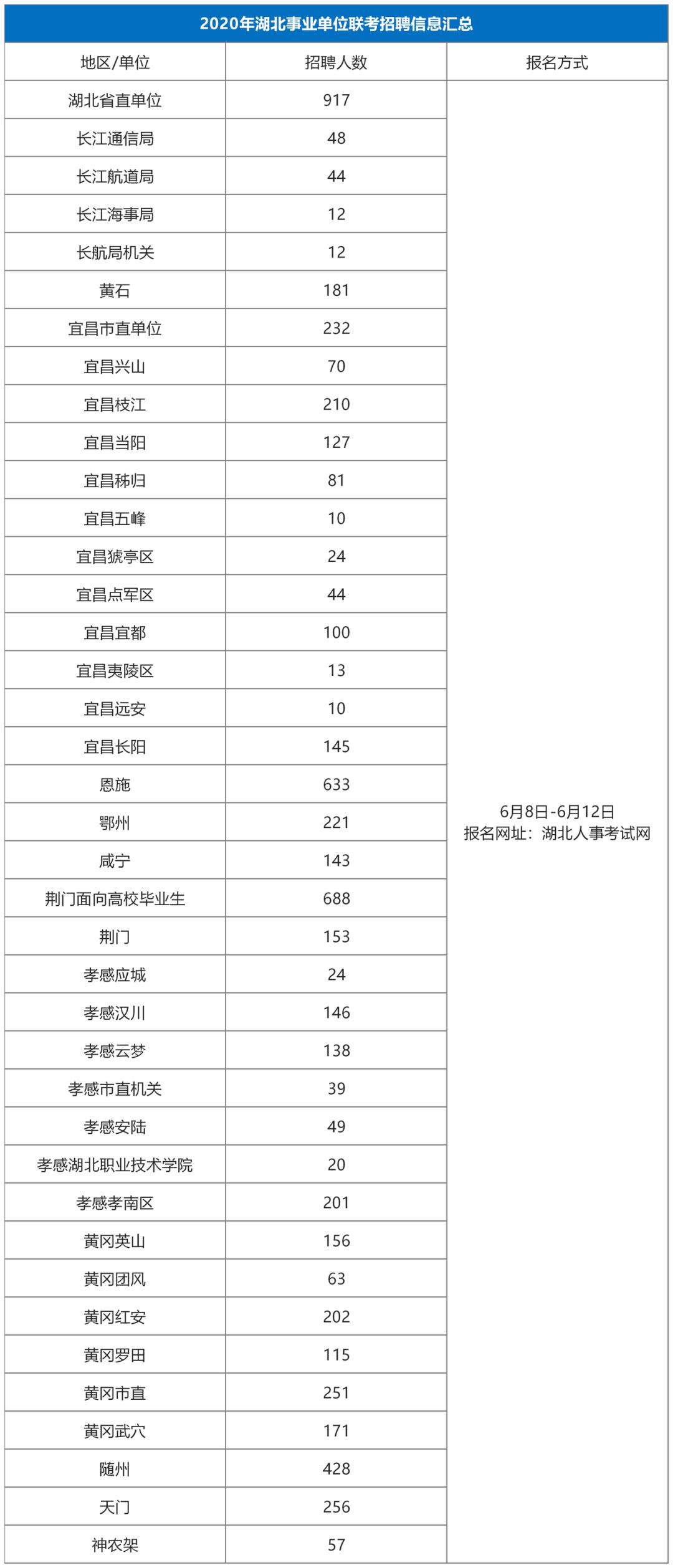 荆门最新招聘信息网，企业人才桥梁接轨处