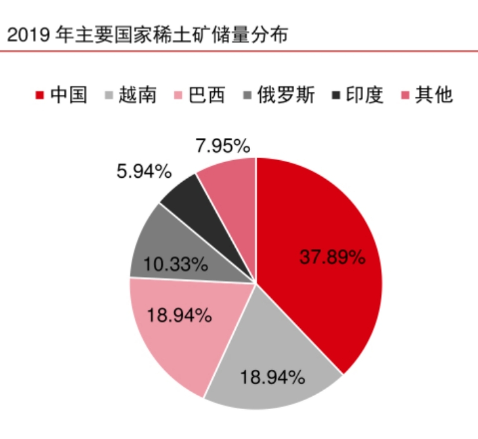 国储稀土最新动态与全球能源转型中的关键作用