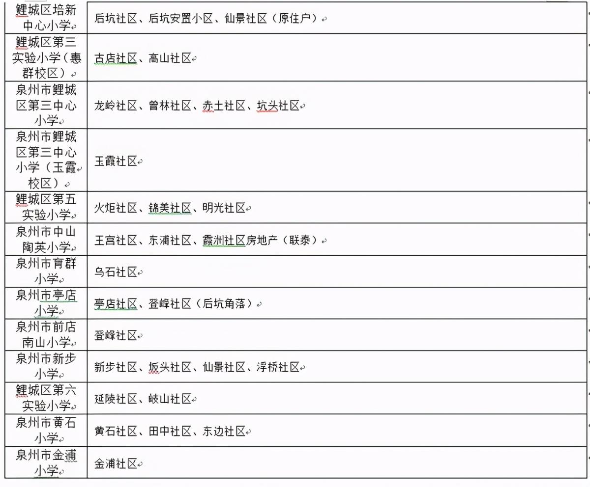 香港丰泽电器最新报价全览