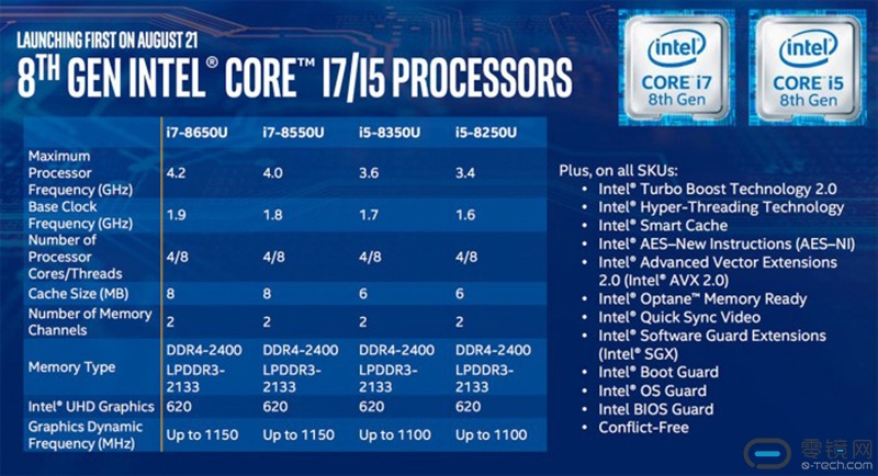 Intel酷睿i7最新几代技术探究及其影响力分析