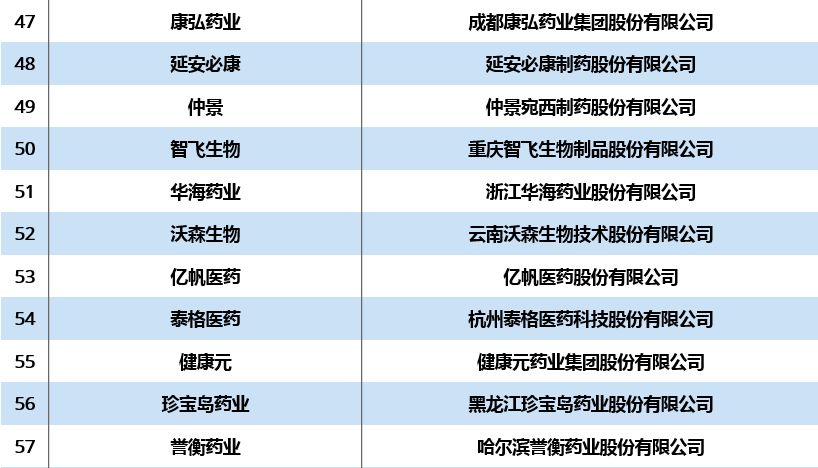 中国药企最新排名揭示产业力量与竞争格局