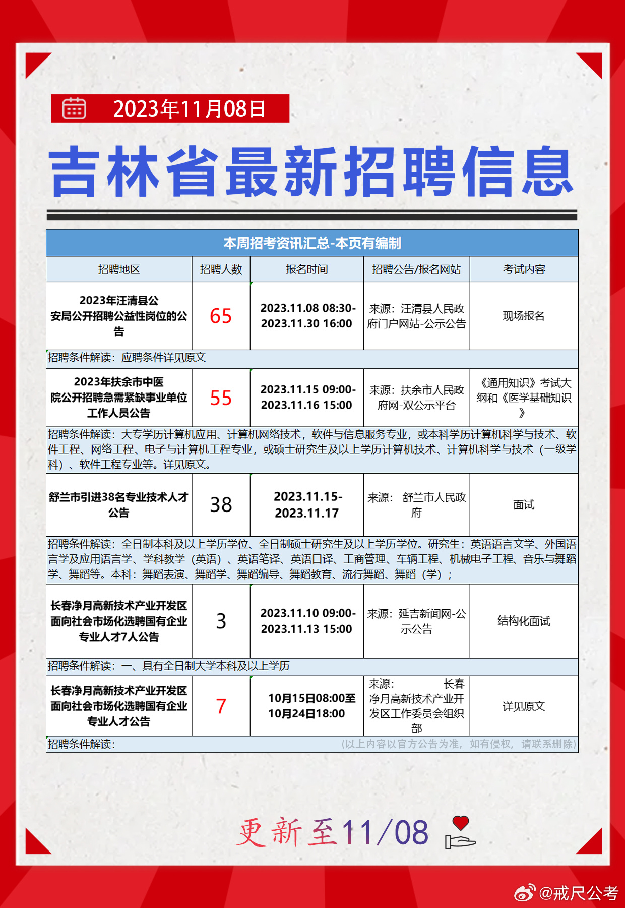 四平最新招聘信息汇总