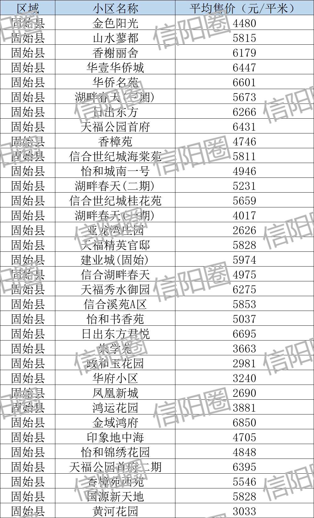 河南固始房价动态，市场趋势与未来发展展望