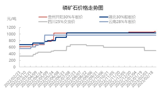 磷矿石最新价格动态与影响因素深度解析