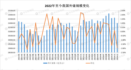 最新外汇储备数据揭示全球经济趋势及中国应对策略