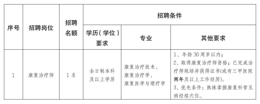 惠州平潭最新招聘信息汇总