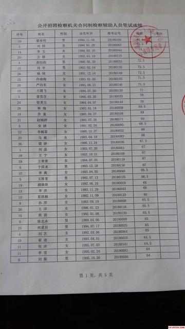 辽省检察院招聘启事，寻求英才，共创公正司法新篇章