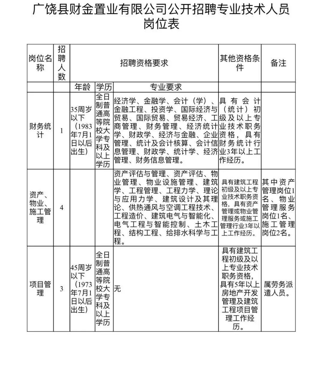 广饶最新招聘消息，行业精英齐聚，人才盛宴盛大开启