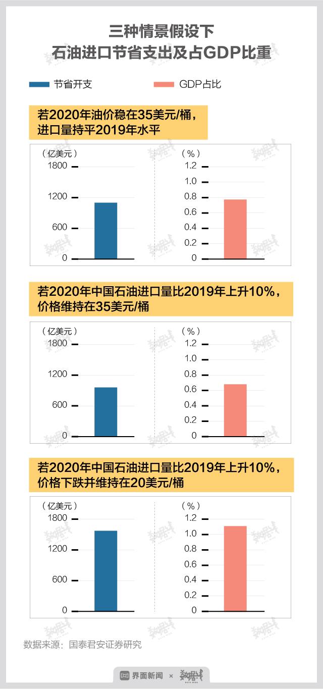 黑龙江油价最新调整动态及趋势分析