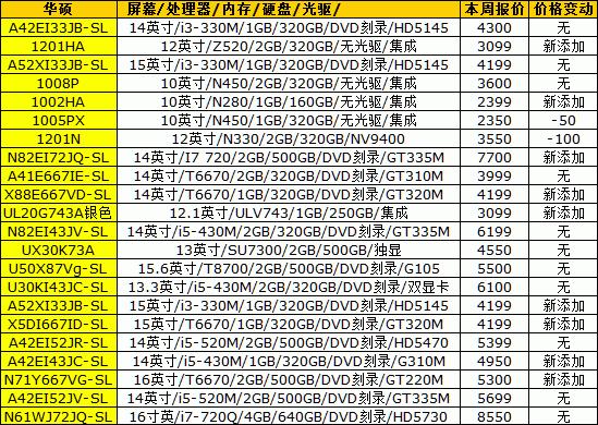 PC价格全面解析，从入门到高端的最新概览