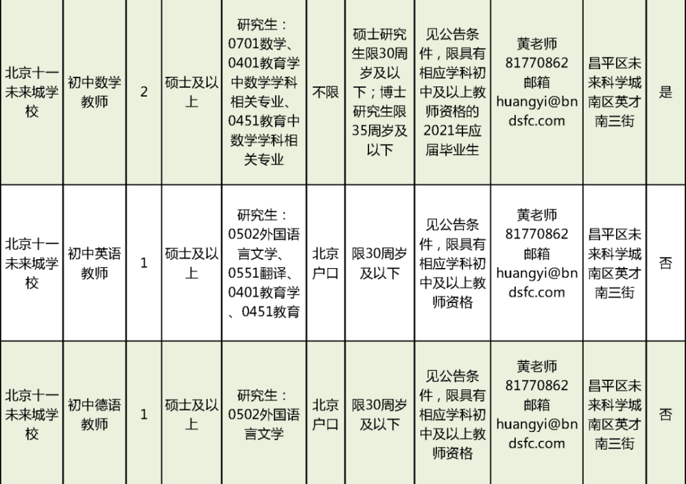 昌平地区最新招聘动态，职场机遇门户（2016年）