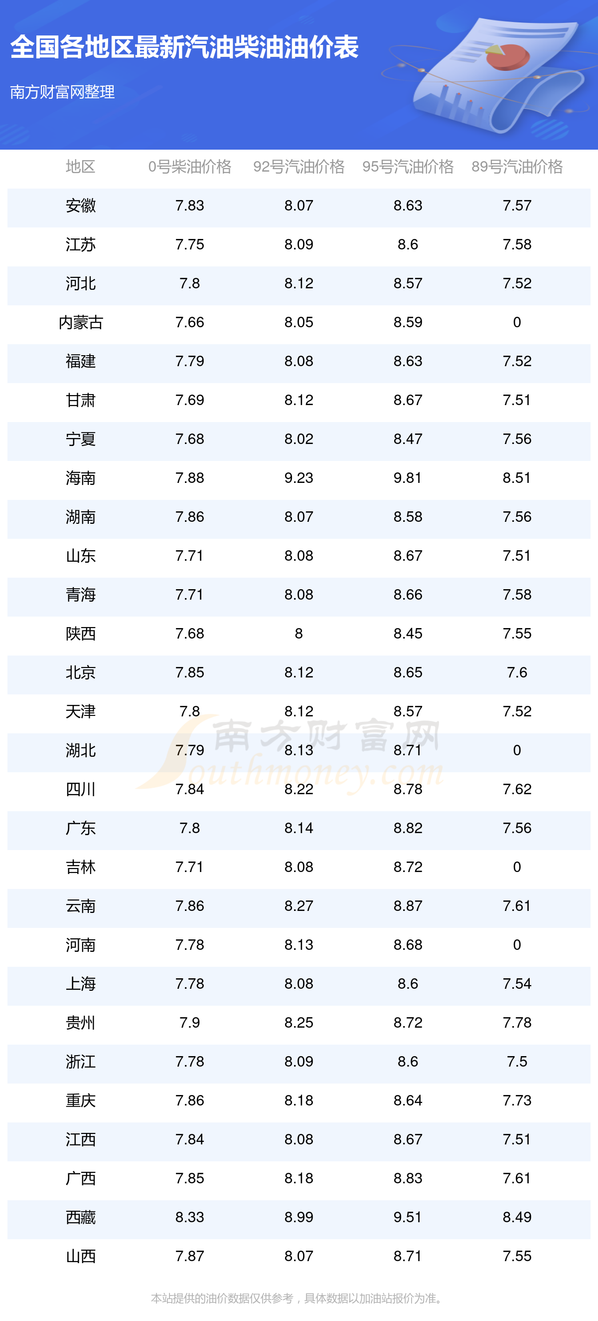 最新柴油价格公布，每升多少钱？