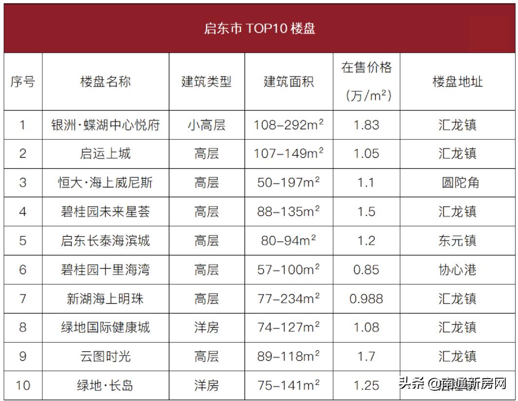 江苏海安房价走势分析，最新动态、市场趋势与未来展望