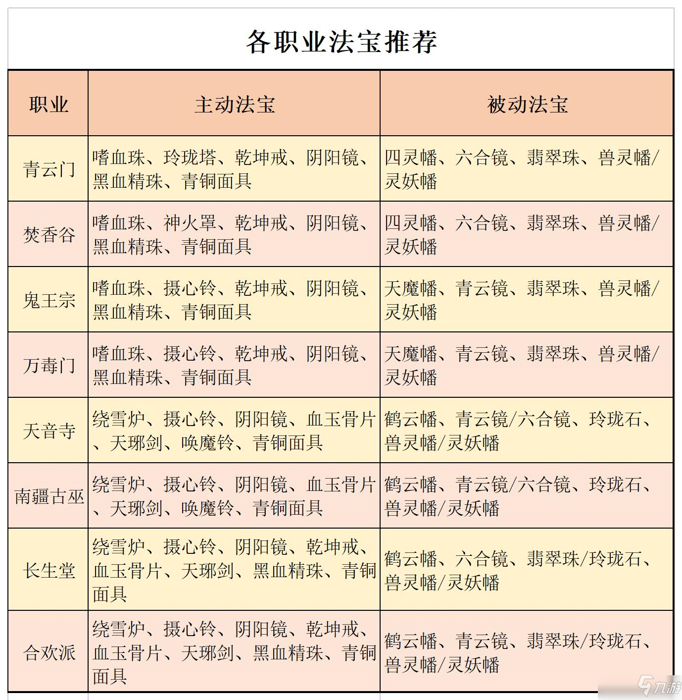 寻仙最新法宝，揭秘神秘力量之源