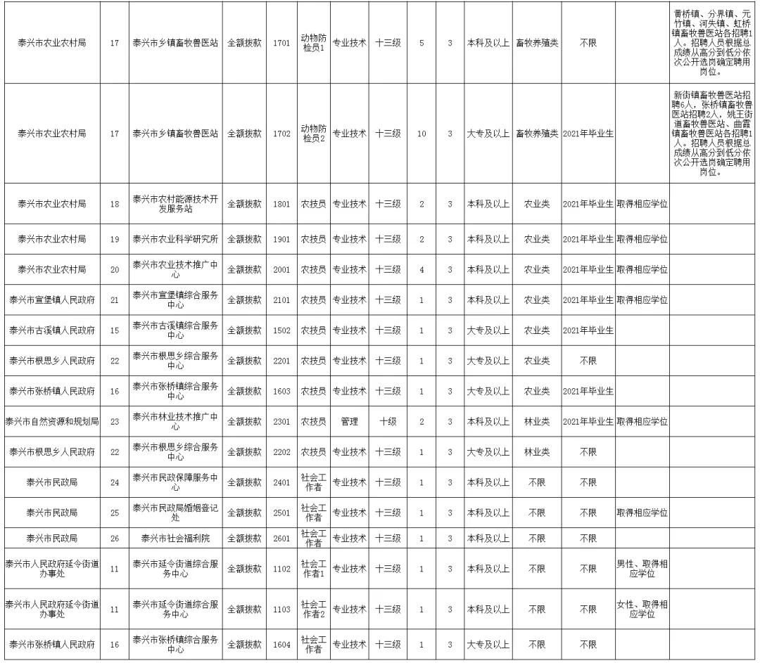 泰兴最新招工信息概览