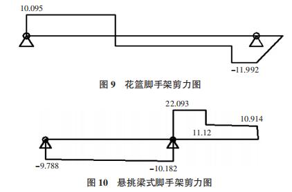 最新悬挑规范，关键要素助力提升安全性能与施工效率