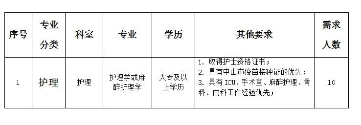 厦门护士招聘信息最新概览