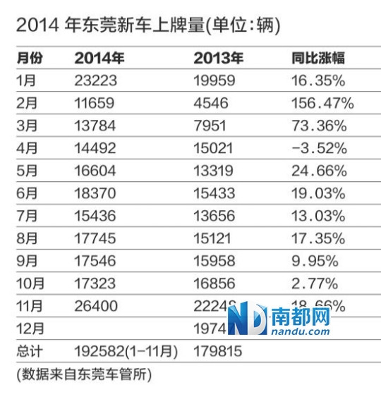 东莞上牌最新动态，政策调整及未来趋势解读