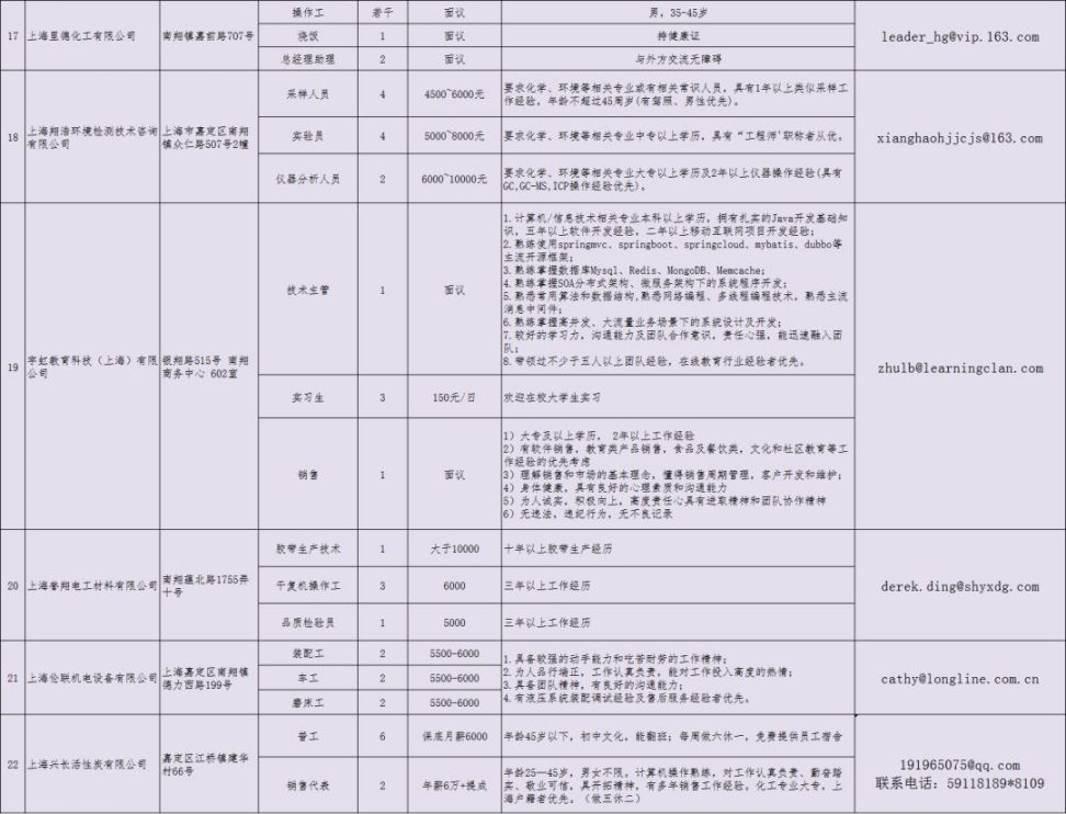 最新嘉定招聘动态与求职指南