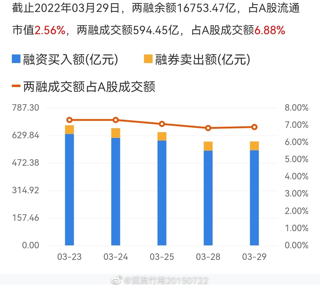 两融余额最新动态及市场走势与影响因素解析