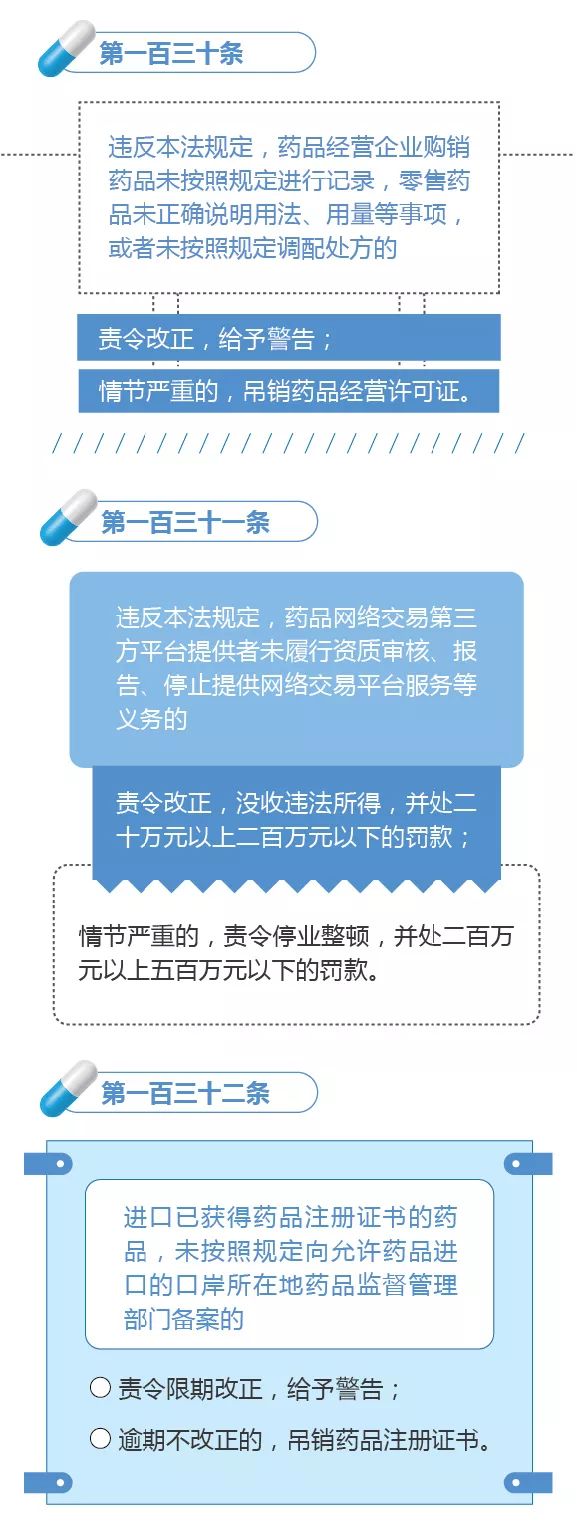 药品注册管理办法最新解读与指导