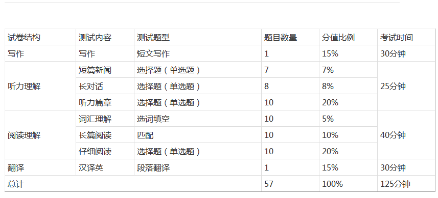 2025年1月22日 第15页