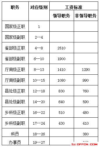 最新工资标准解析及其影响