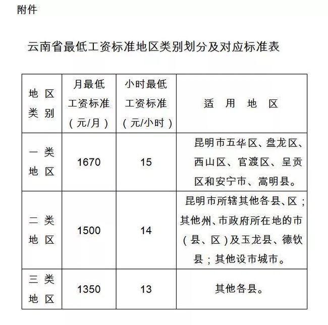 云南工资改革最新动态，重塑人才激励机制，助力经济高质量发展