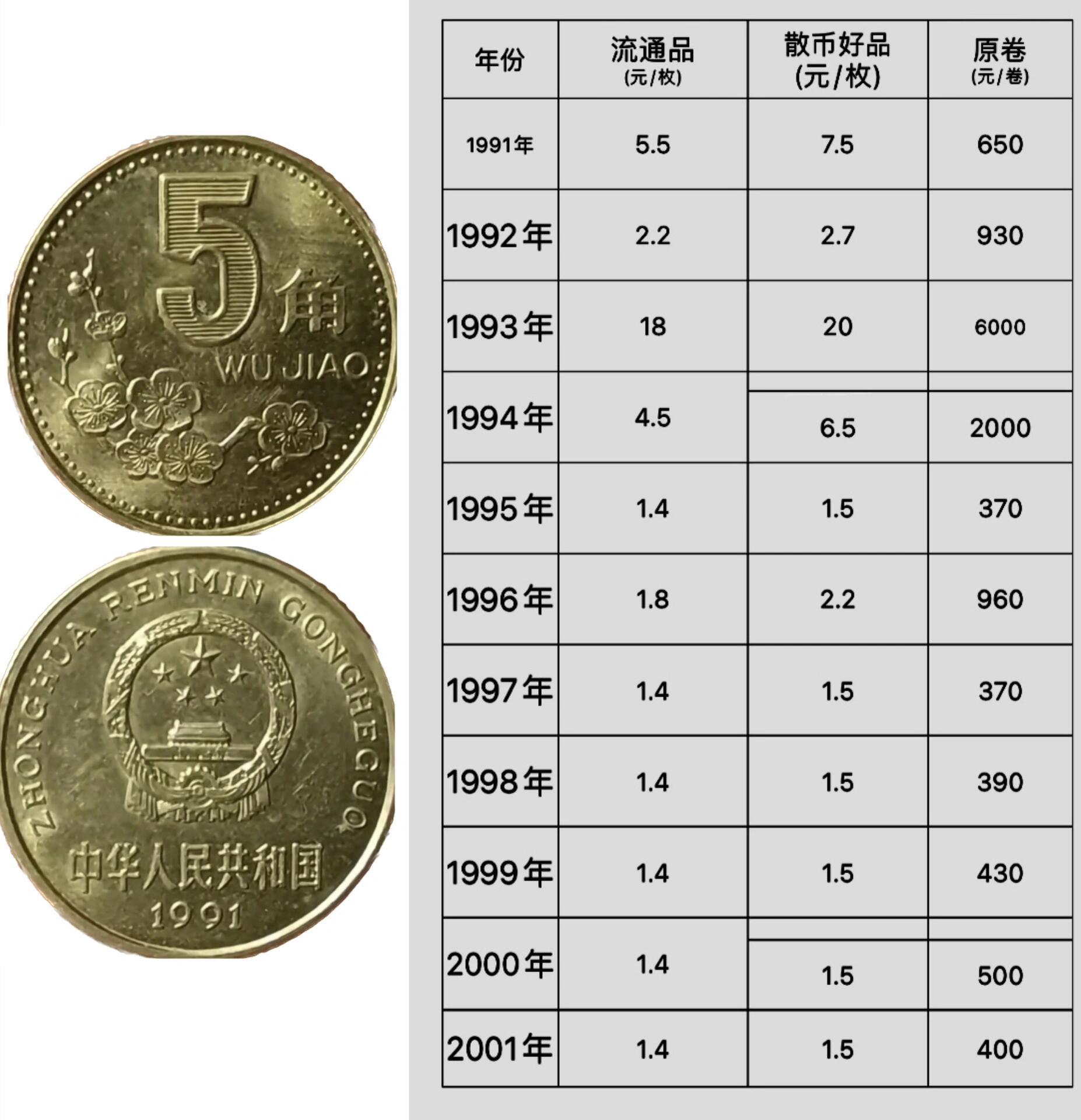 五角梅花币最新价格及市场趋势深度解析