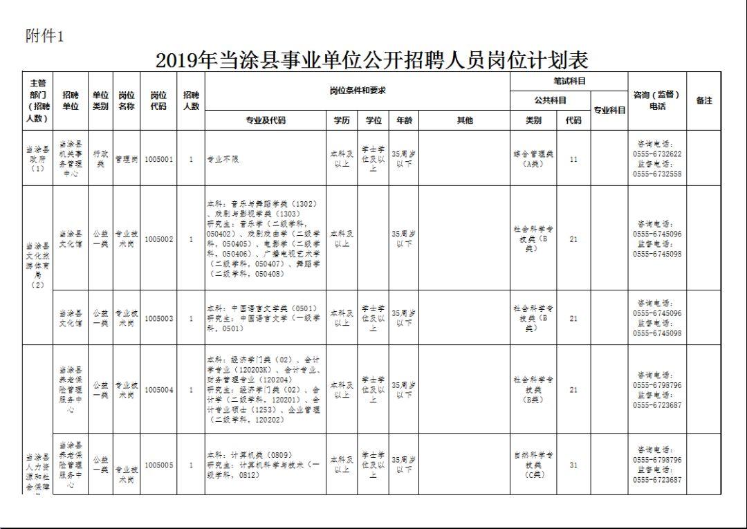 当涂县最新招聘动态及其社会影响分析