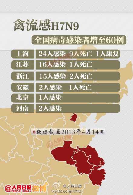 浙江H7N9最新动态，全面防控，坚决保障人民健康安全