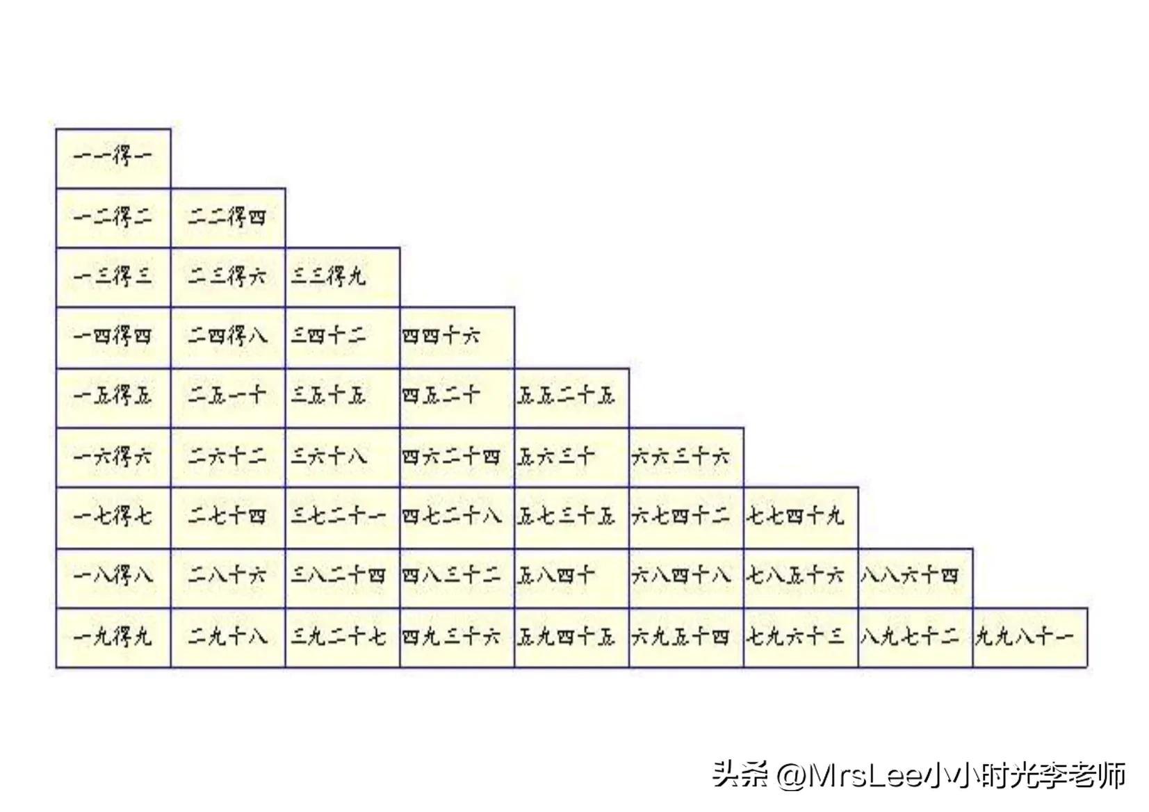 最新乘法口诀表，探索与理解之旅