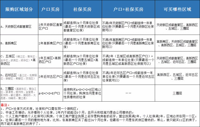 成都限购政策最新解读，背后的深意与广泛影响