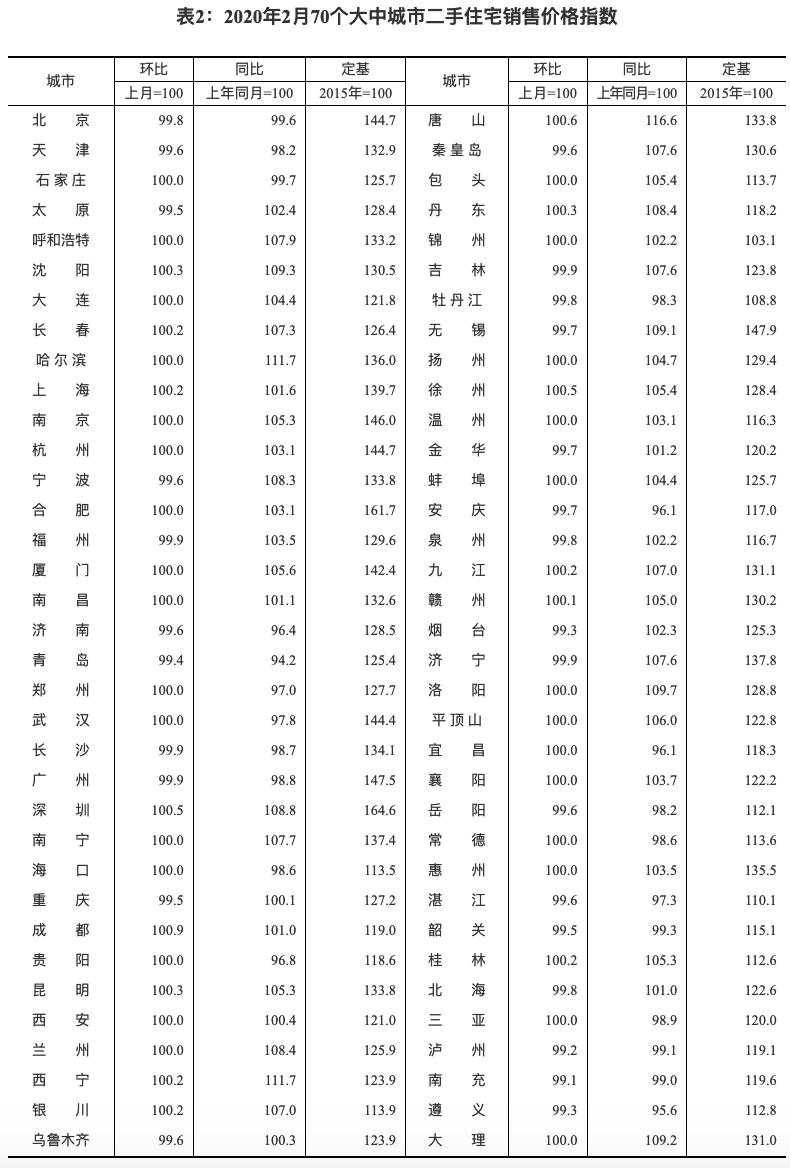 锦州二手房市场最新动态及出售信息概览