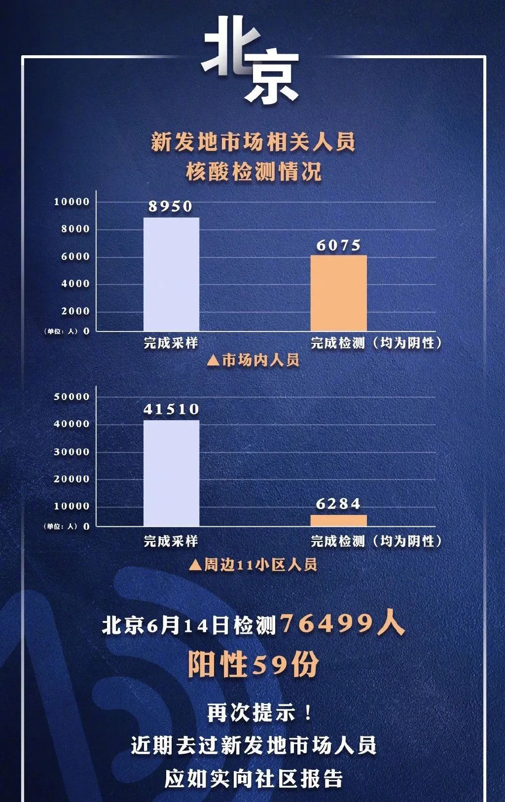 北京疫情最新进出京动态分析