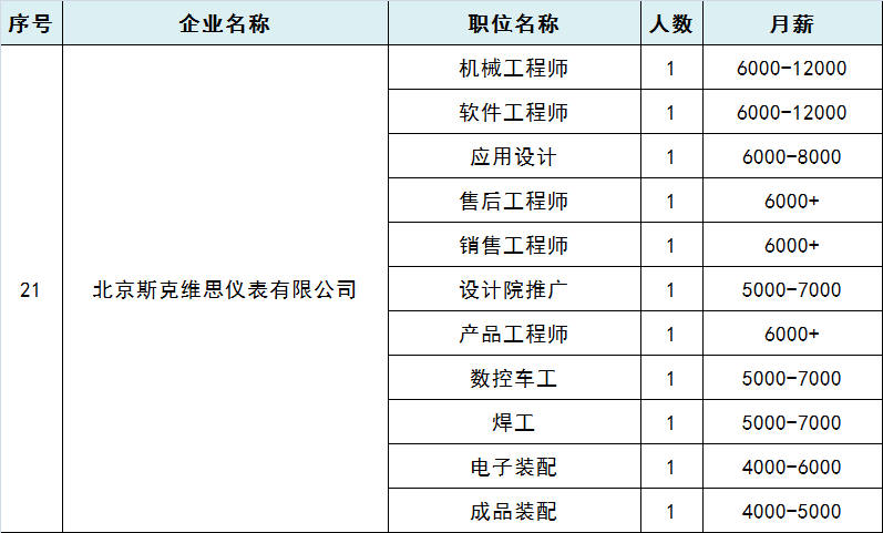 张家湾最新招聘动态与职业发展机遇概览