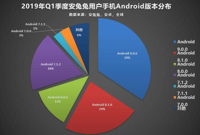 安卓最新系统版本特性全面解析