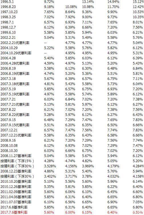 最新人民币贷款利率调整，影响及未来前景深度解析